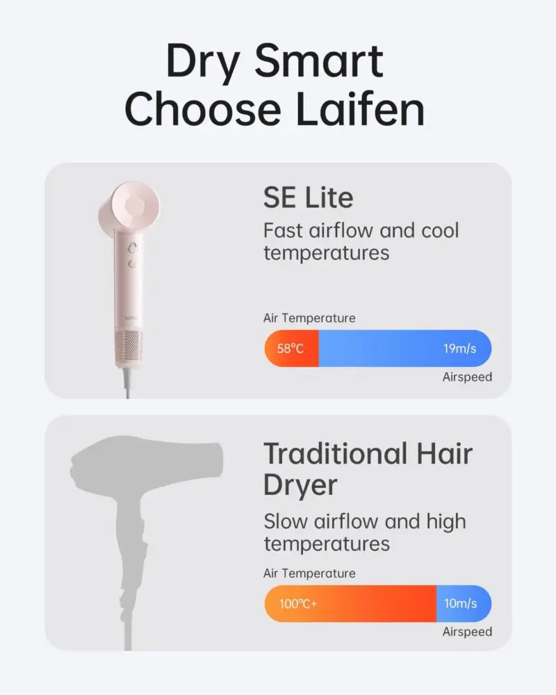 Laifen Swift SE Lite Hair Dryer with 1 Nozzle (Copy) - Image 9